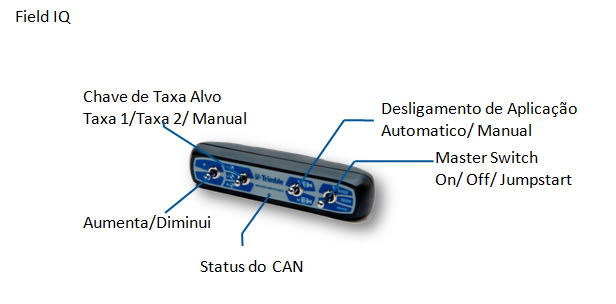 Field-Iq  ATV 