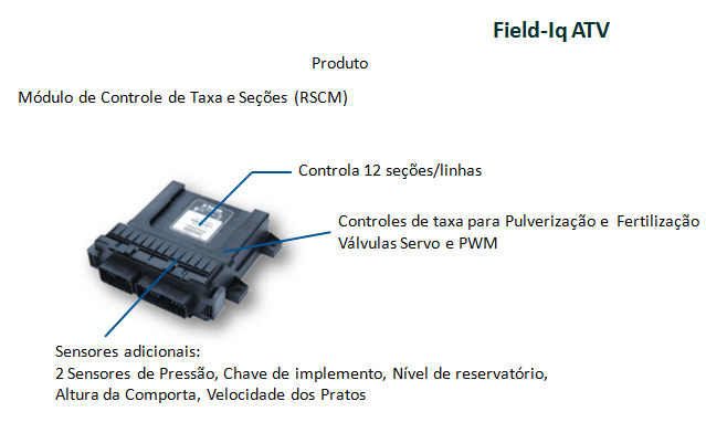Field-Iq  ATV 